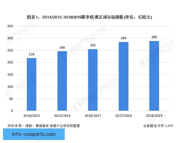 英超联赛最新积分榜揭晓各队排名变化与争冠形势分析