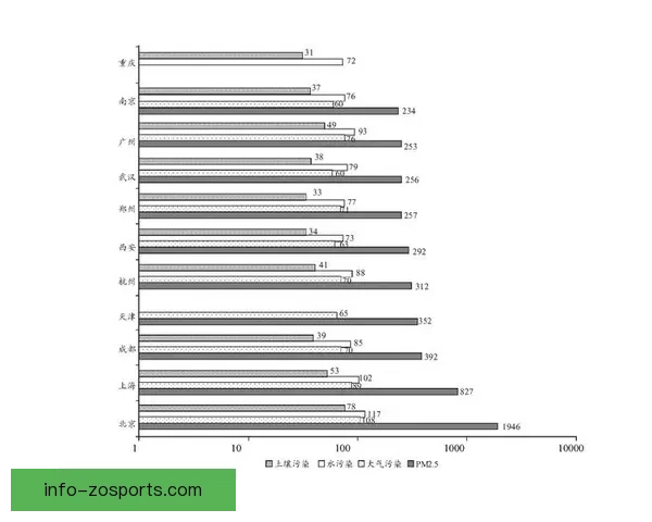 基于重庆超级联赛赛事表现与球员效率的数据统计分析与趋势研究